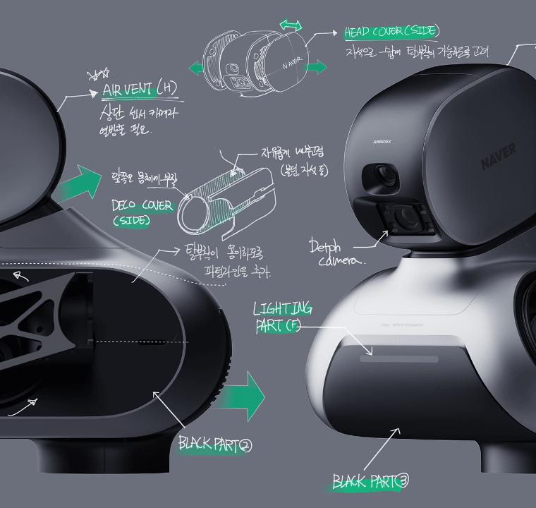 AMBIDEX, designed in consideration of the robots’ movement and interaction with humans